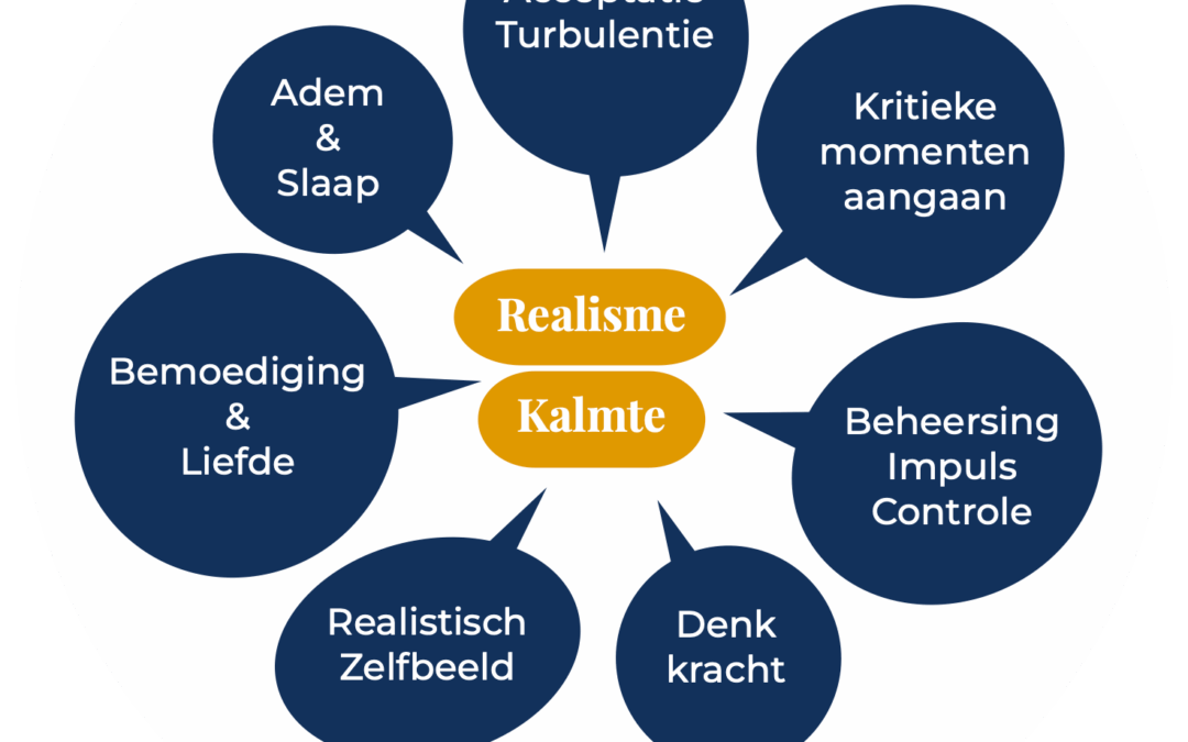 De 7 perspectieven op kalmte